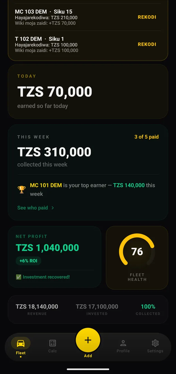 Owner dashboard on Android showing this week's collections, a net profit of TZS 1,040,000 with investment recovered, fleet health 76, and revenue against money invested.